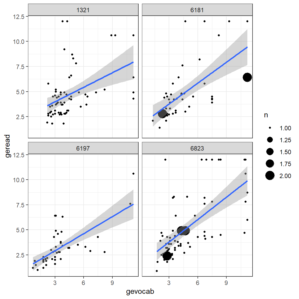 Raw Data: Independent Single-Level Regression within each school, a few illustrative cases