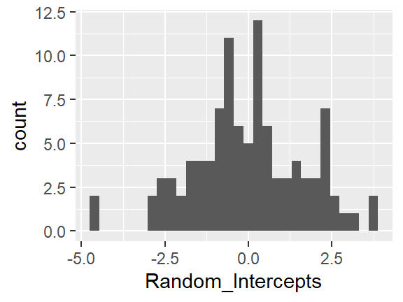 7 sjPlot Package | Encyclopedia of Quantitative Methods in R, vol. 5 ...