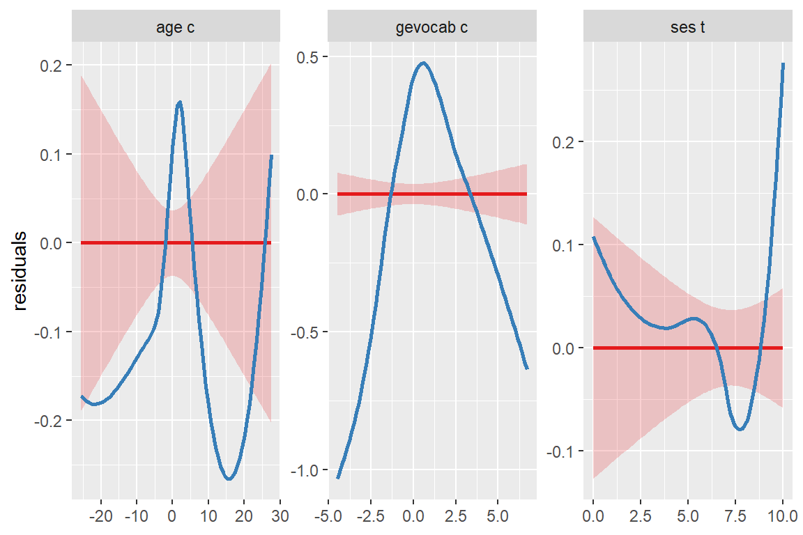 9 SjPlot Package | Encyclopedia Of Quantitative Methods In R, Vol. 5 ...