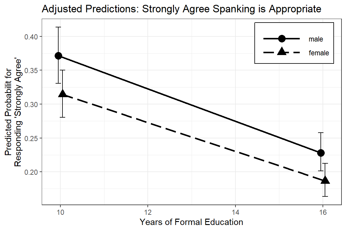 Hoffmann's Figure 6.5