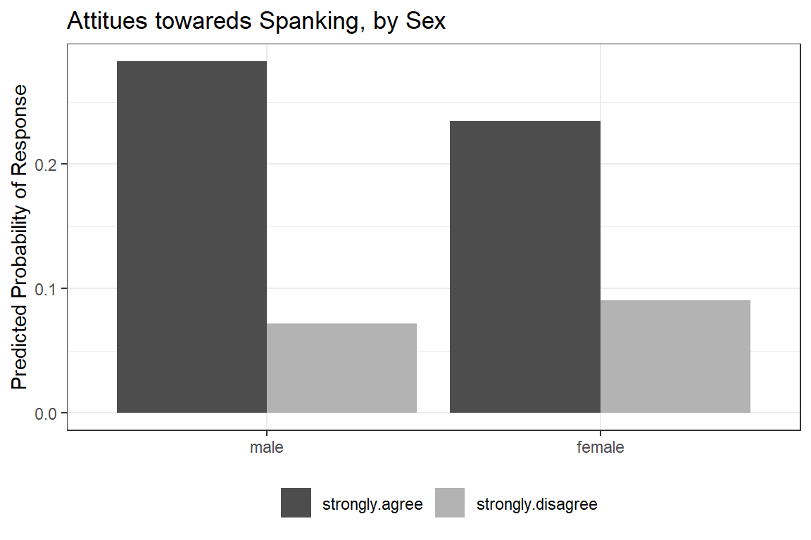 Hoffmann's Figure 4.5